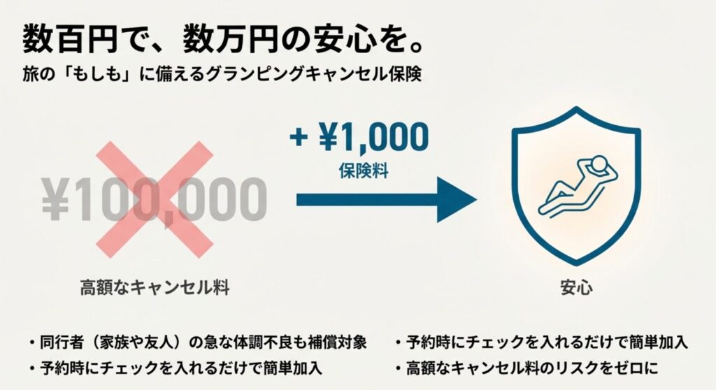 予約時の不安を解消するグランピングキャンセル保険の仕組みとメリット