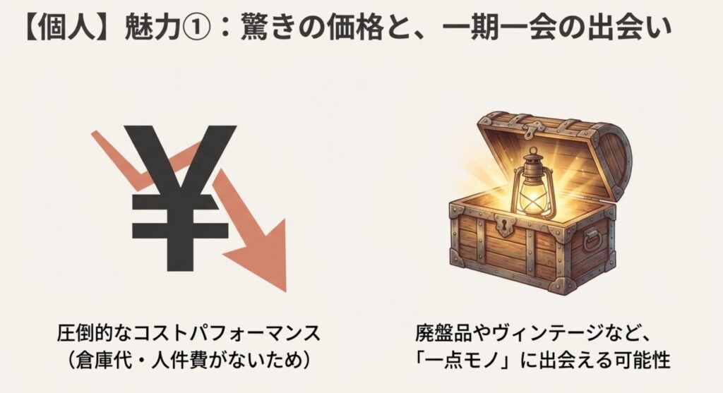 圧倒的なコストパフォーマンスと廃盤品やヴィンテージギアに出会える個人間レンタルの魅力