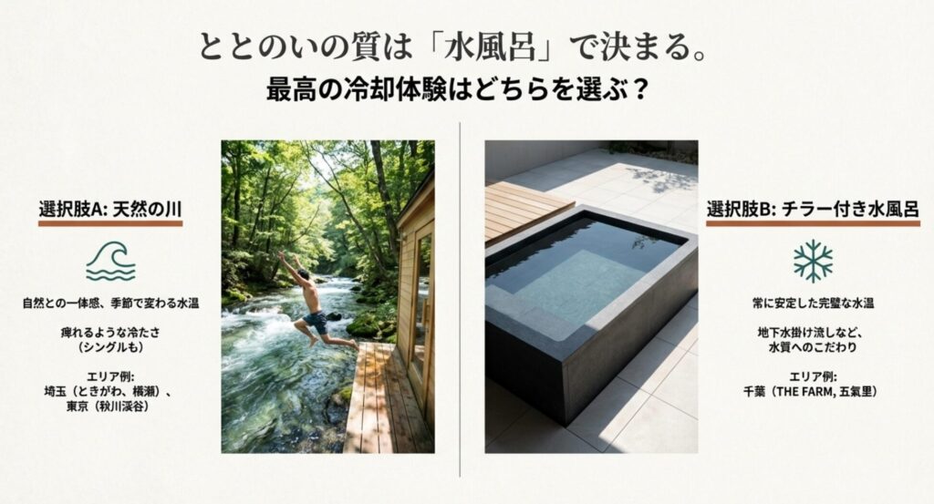 自然との一体感を楽しめる川サウナと、安定した水温管理ができるチラー付き水風呂のメリットとエリア例の比較