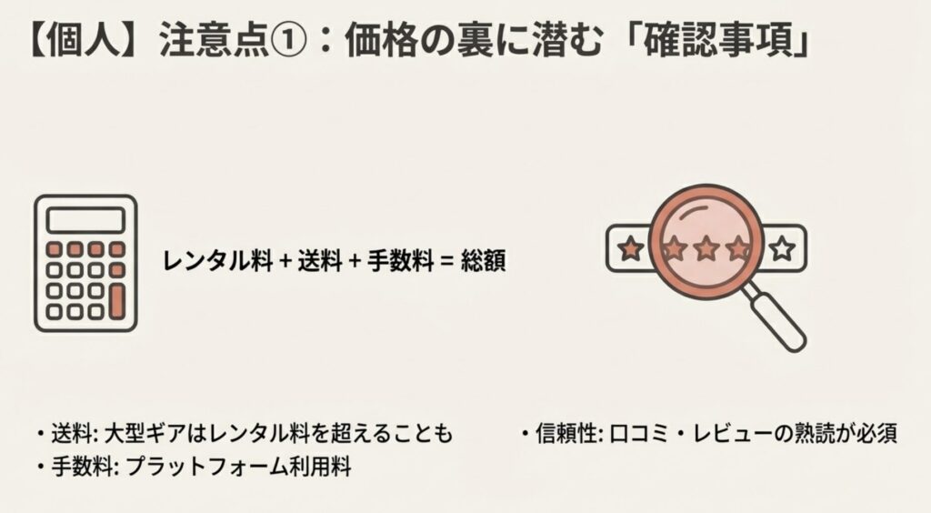 レンタル料に加えて送料やプラットフォーム手数料が必要になる個人間レンタルの総額イメージ