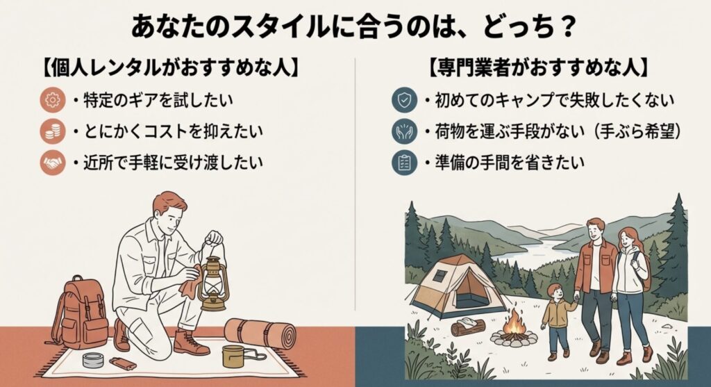 コスト重視の個人レンタルと安心・手軽さ重視の専門業者レンタルそれぞれにおすすめな人の特徴比較チャート