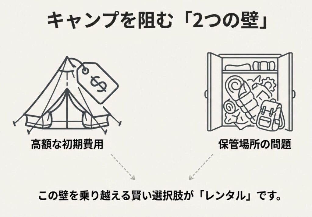 個人でキャンプ用品レンタルはお得？相場と注意点を解説