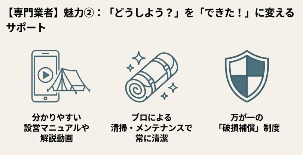 分かりやすい動画マニュアルやプロによる清掃・メンテナンス補償制度がある専門業者の特徴