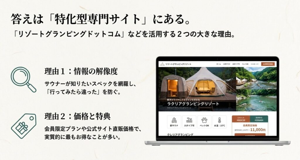 リゾートグランピングドットコムなどの専門サイトを使う理由としての情報の網羅性と、会員限定プランなどの価格メリットの解説