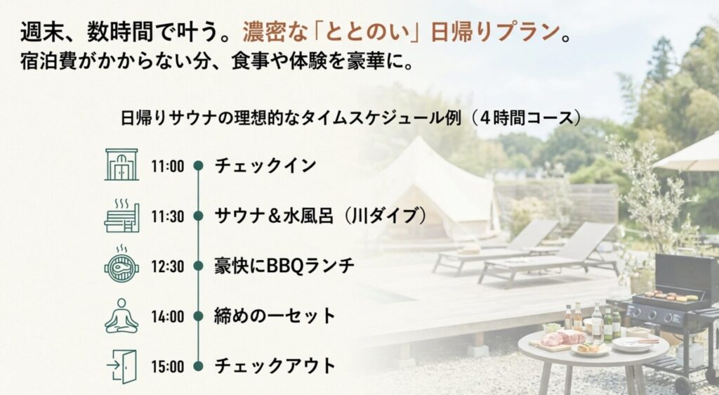 11時のチェックインからサウナ、BBQランチ、最後のセットを経て15時にチェックアウトするまでの日帰りプランの流れ
