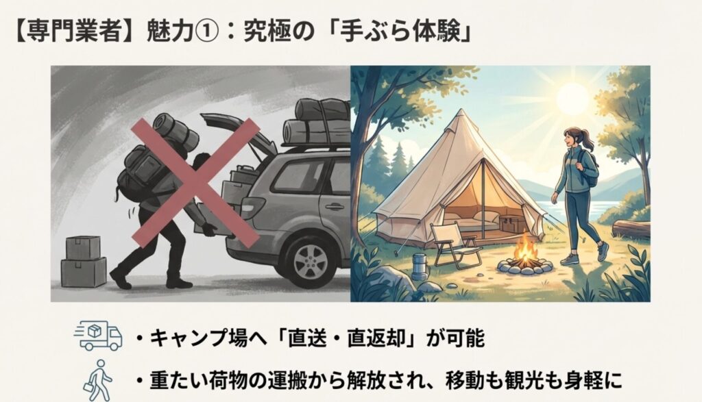 重たい荷物の運搬から解放されキャンプ場へ直送・直返却ができる専門業者レンタルのメリット