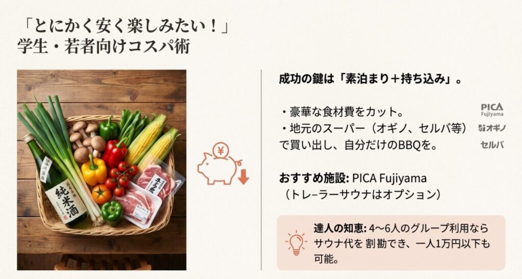 山梨の地元スーパーで調達した新鮮な食材と地酒。素泊まりプランでコストを抑えて楽しむBBQのイメージ