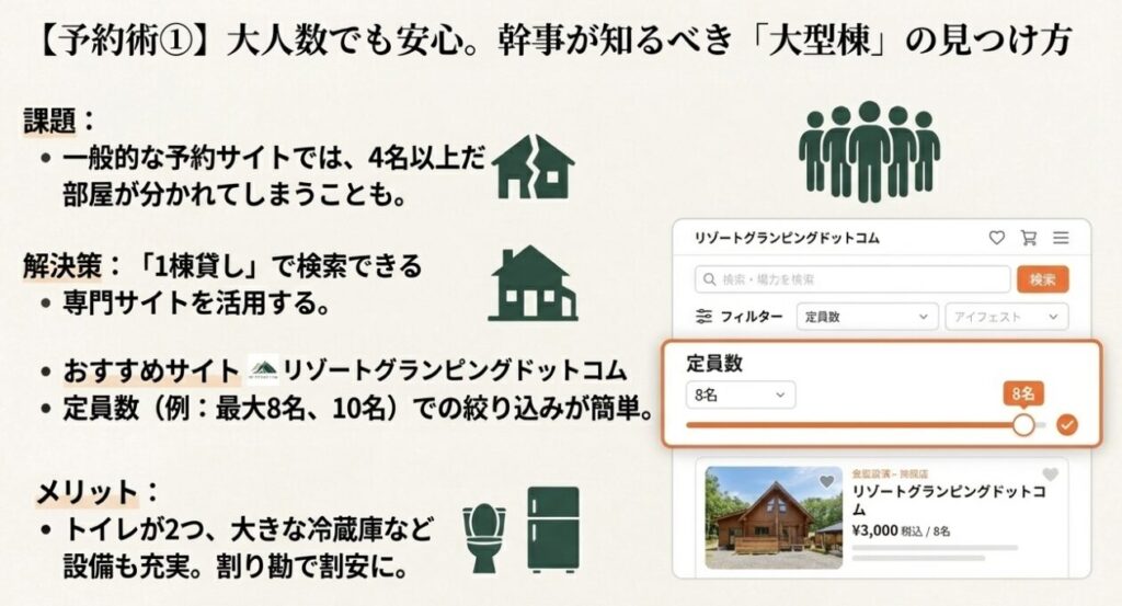 リゾートグランピングドットコムの検索画面。定員数8名などで絞り込み、大型棟を探す手順の解説図
