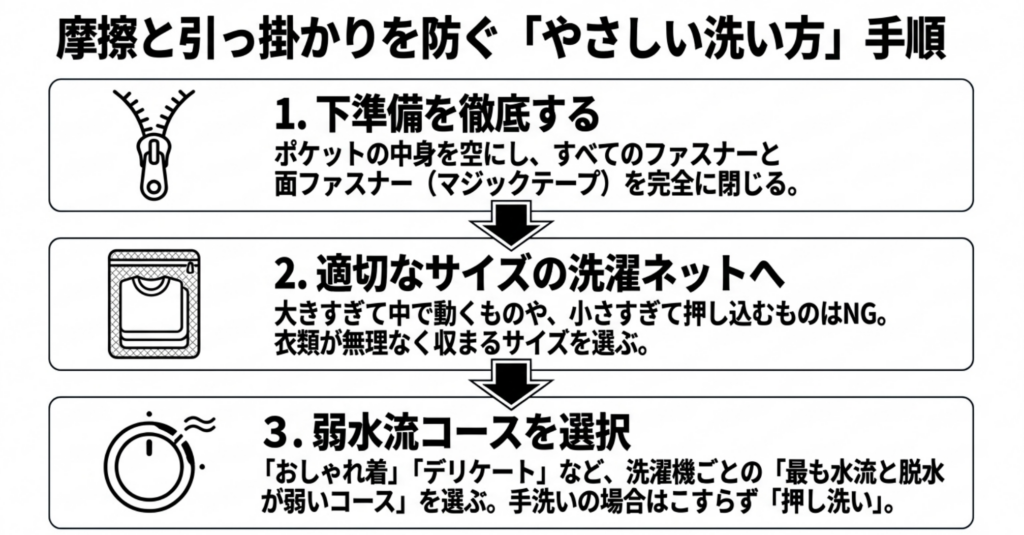 XShelterを洗濯ネットと弱水流でやさしく洗う3つの手順