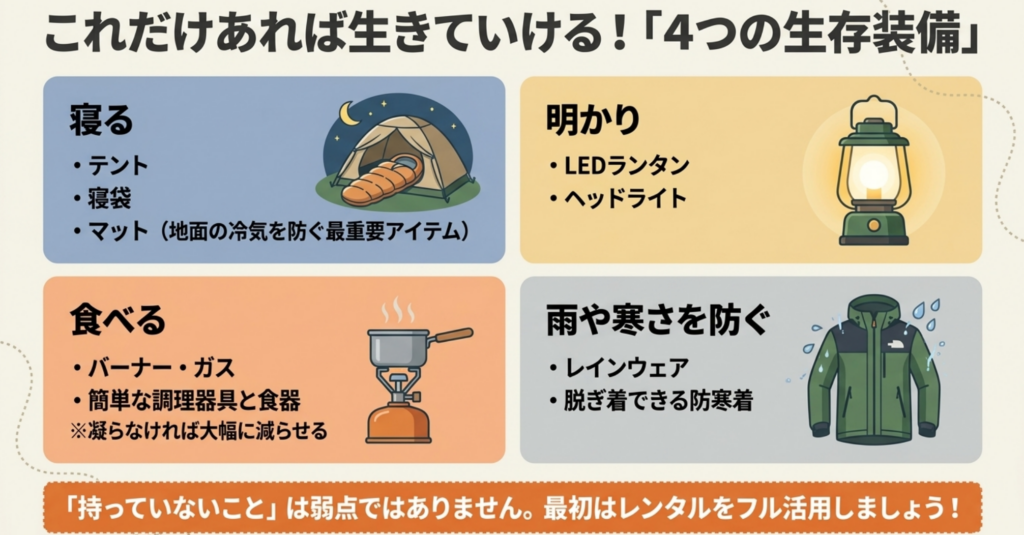 キャンプ初心者に最低限必要な4つの装備