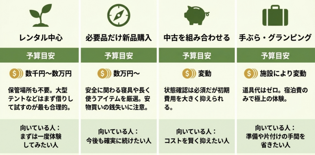 レンタル・新品・中古・手ぶらキャンプの費用比較