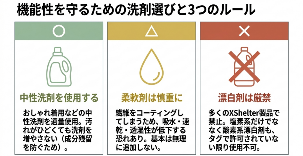 XShelterの洗濯で中性洗剤・柔軟剤・漂白剤を使う際の注意点