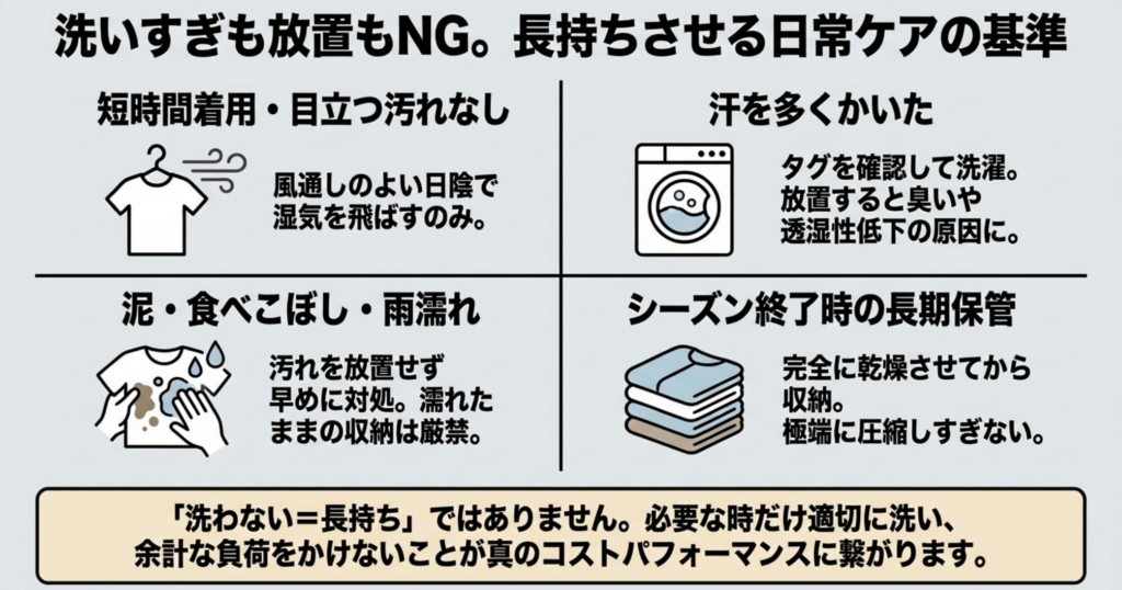 XShelterを長持ちさせる着用後の乾燥・洗濯・汚れ対策・長期保管方法